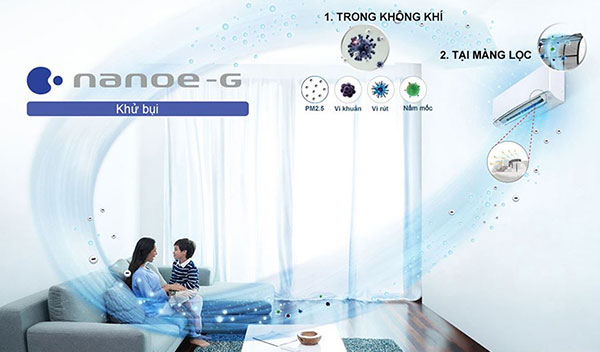Công nghệ lọc khí nanoe-G có khả năng lọc bụi mịn PM2.5